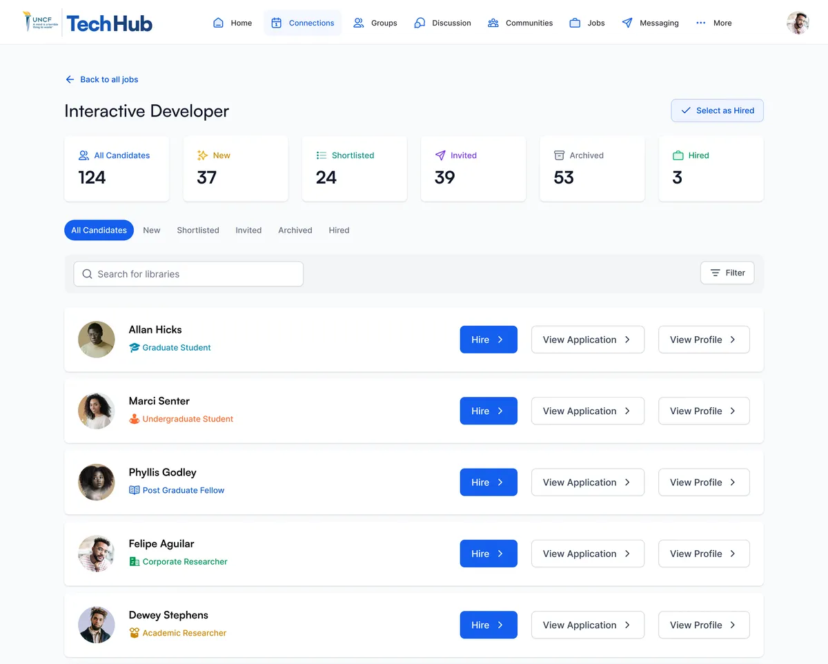TechHub candidate manager: pipeline counts above a list of candidates, each tagged with a member role.